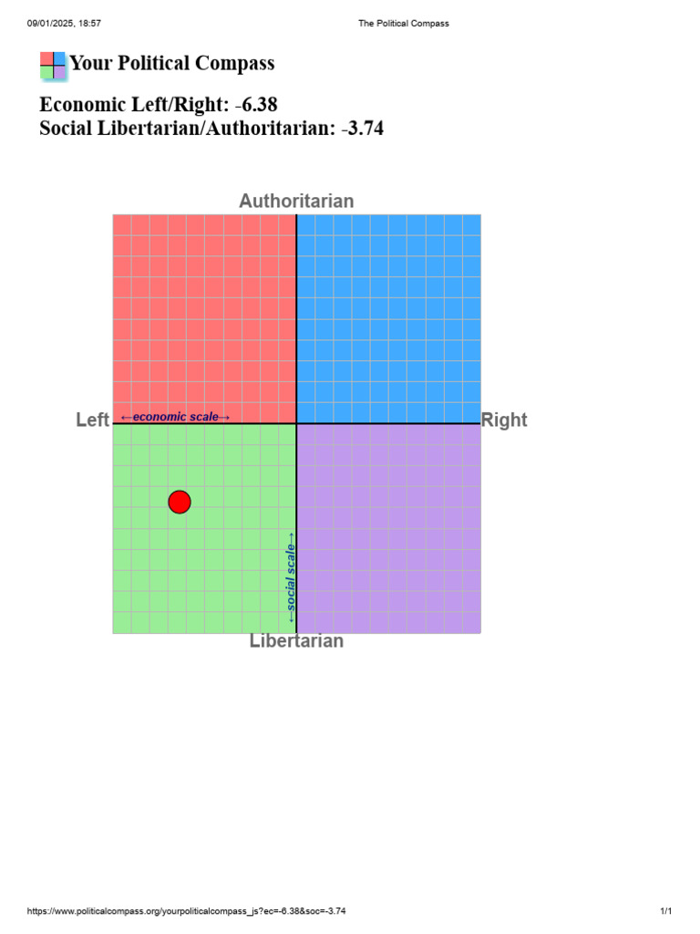 The Political Compass | PDF