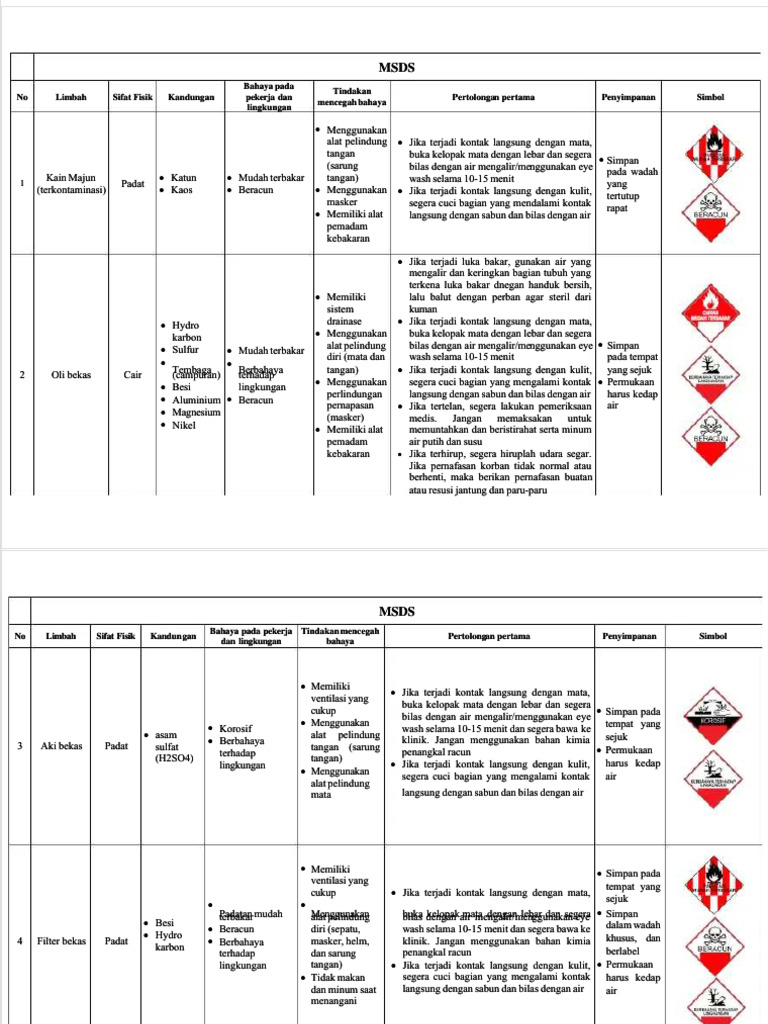 Panduan MSDS Limbah Berbahaya | PDF