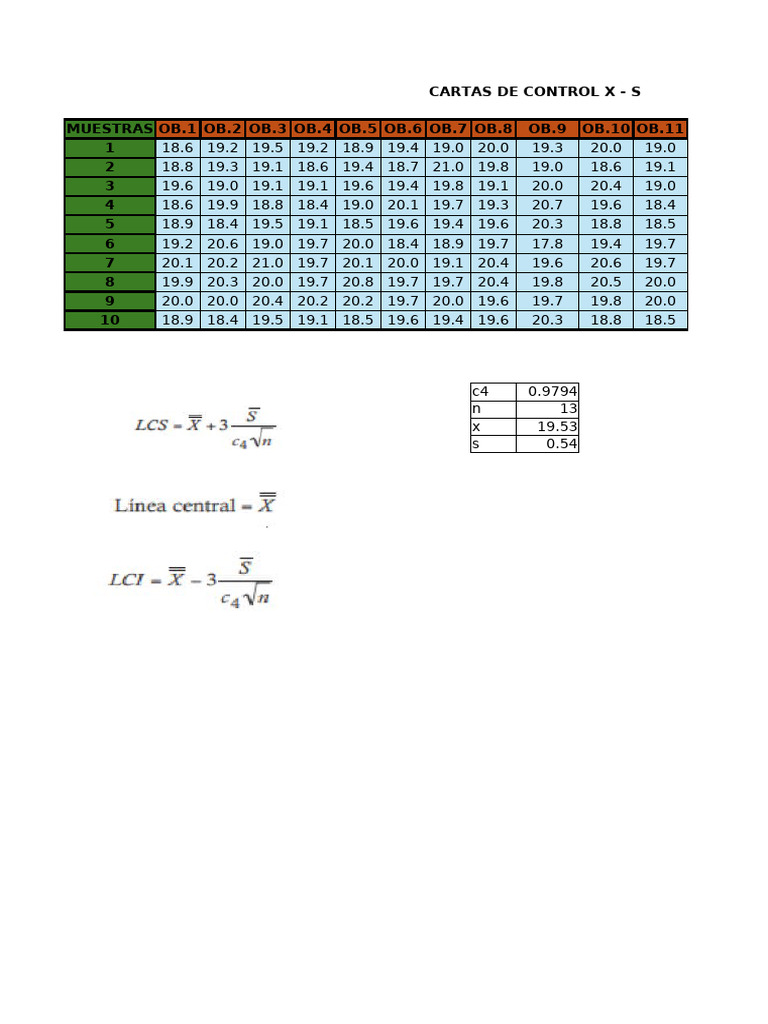 Análisis de Cartas de Control X y S | PDF