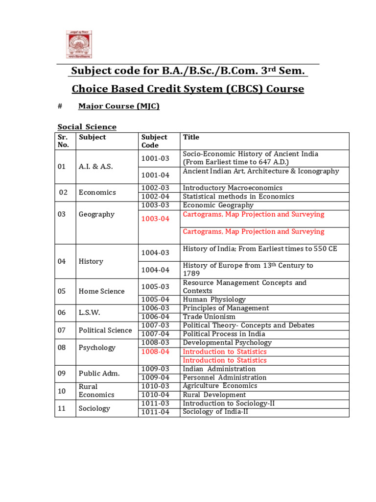 Magadh University 3rd Sem Subject Codes | PDF | Science | Social Sciences