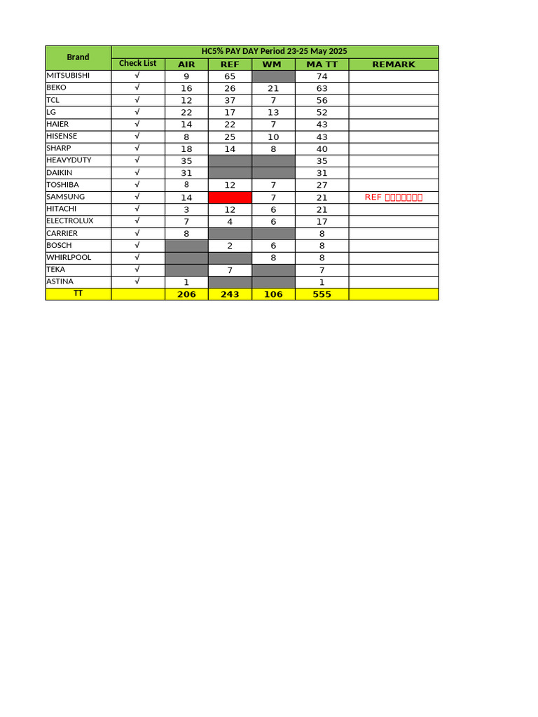 Ma List Hc5% Pay Day Period 23-25 May 2025 | PDF