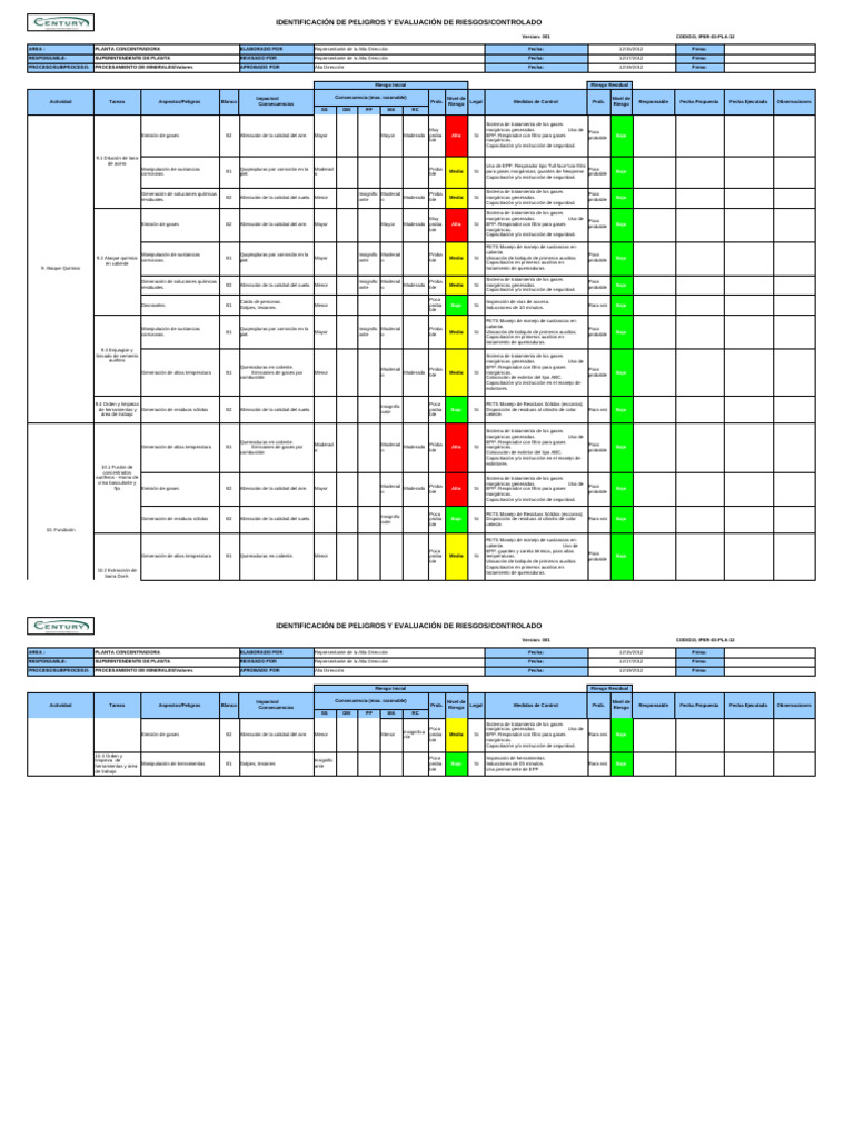 Evaluación de Riesgos en Planta Concentradora | PDF | Primeros auxilios ...