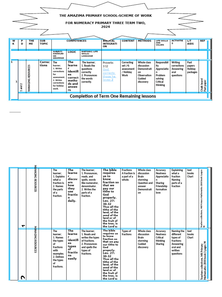 P3 MTC Term Two Schemes | PDF | Learning | Cognition