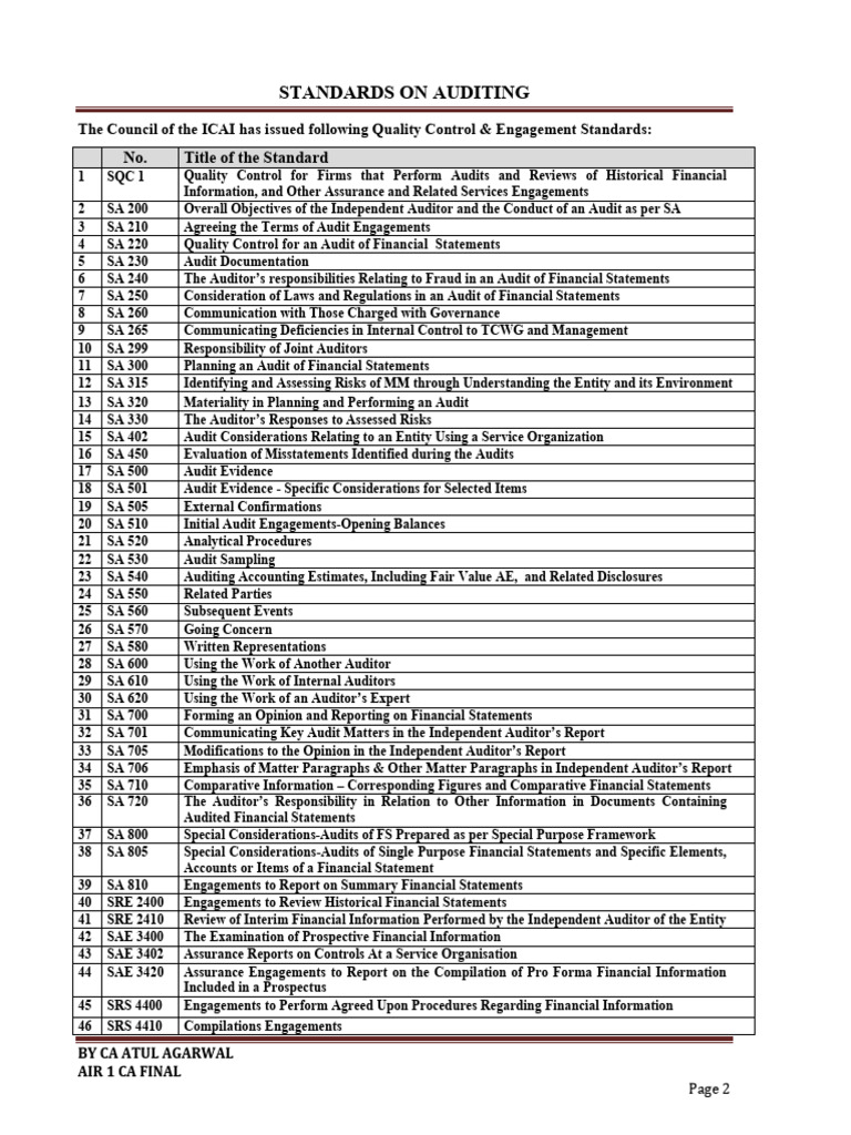 Standards on Auditing Overview | PDF | Audit | Financial Audit