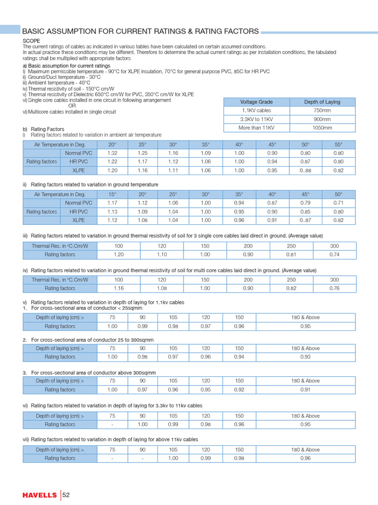 Current Ratings and Factors for Cables | PDF | Insulator (Electricity ...