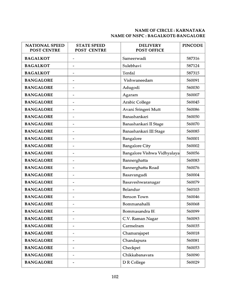 Karnataka | PDF