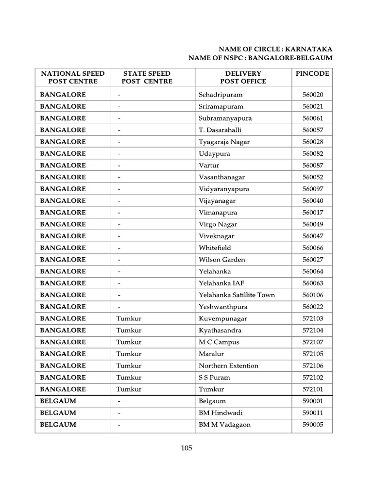 Karnataka | PDF