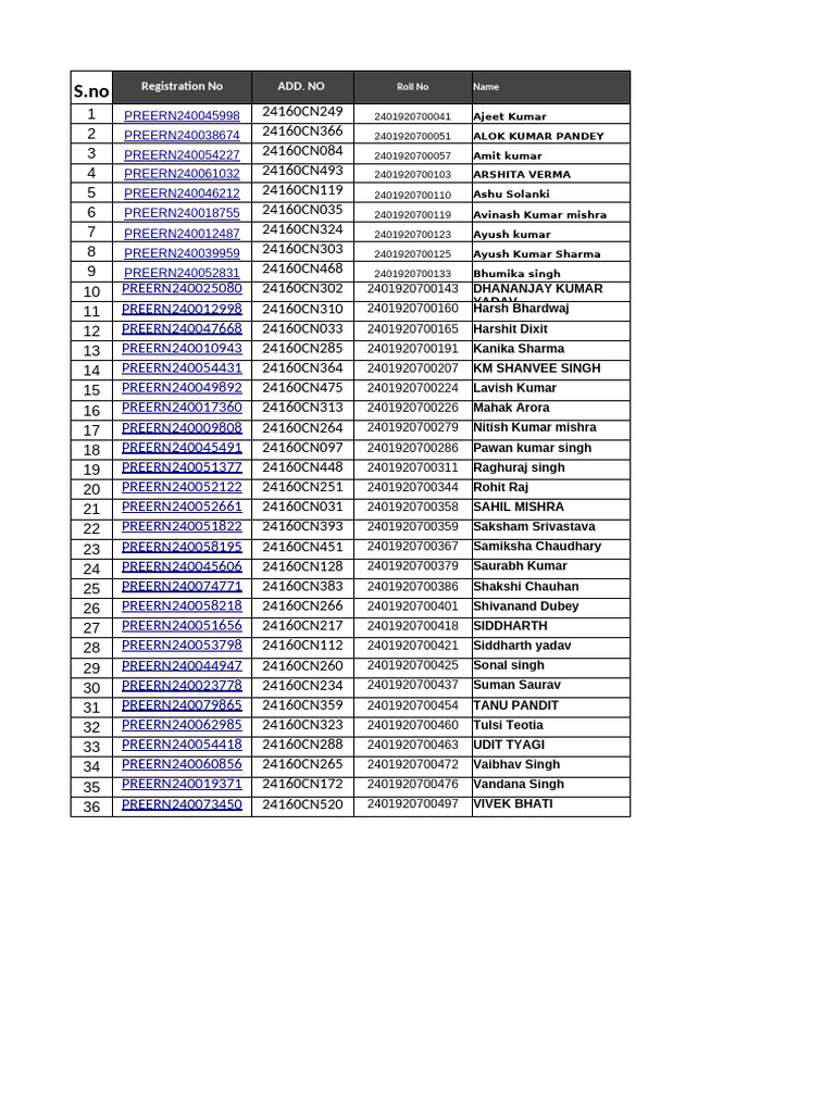 Student Registration Verification List | PDF