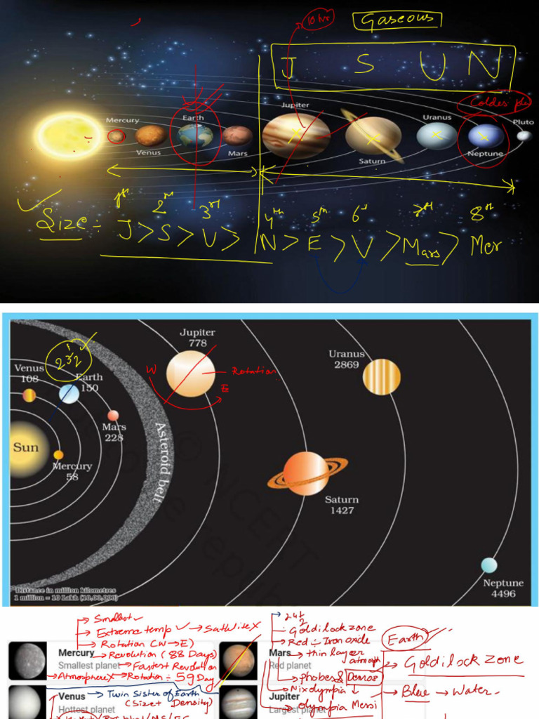 Solar System - 1729097598 | PDF