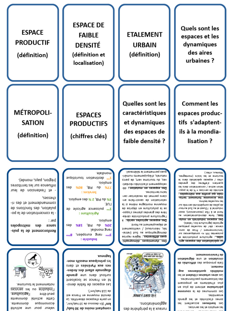 Dynamiques des espaces urbains et ruraux | PDF | Étalement urbain ...