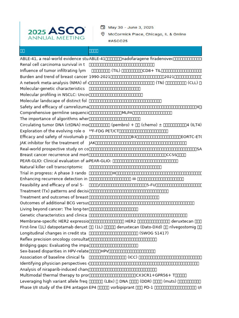 Asco2025 - 摘要标题中英合集(含靶点药品疾病企业等字段) - 医药魔方-1745715137 | PDF