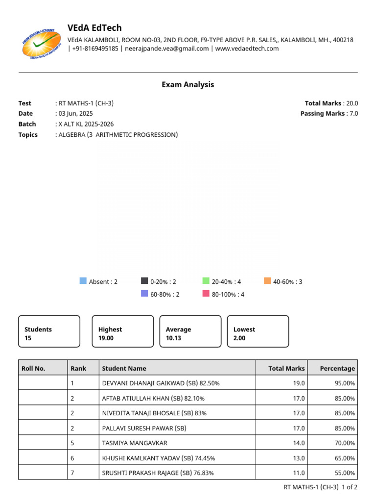 X-Alt M-1 Ch-3 RT Analysis | PDF