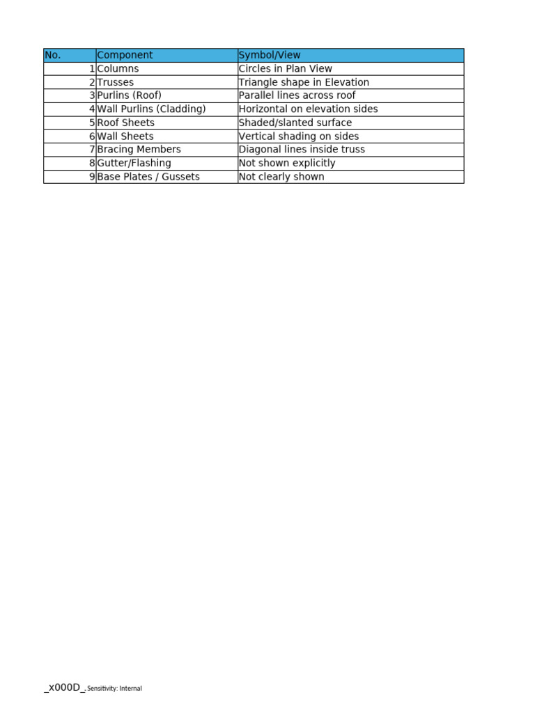 Material List Quote | PDF