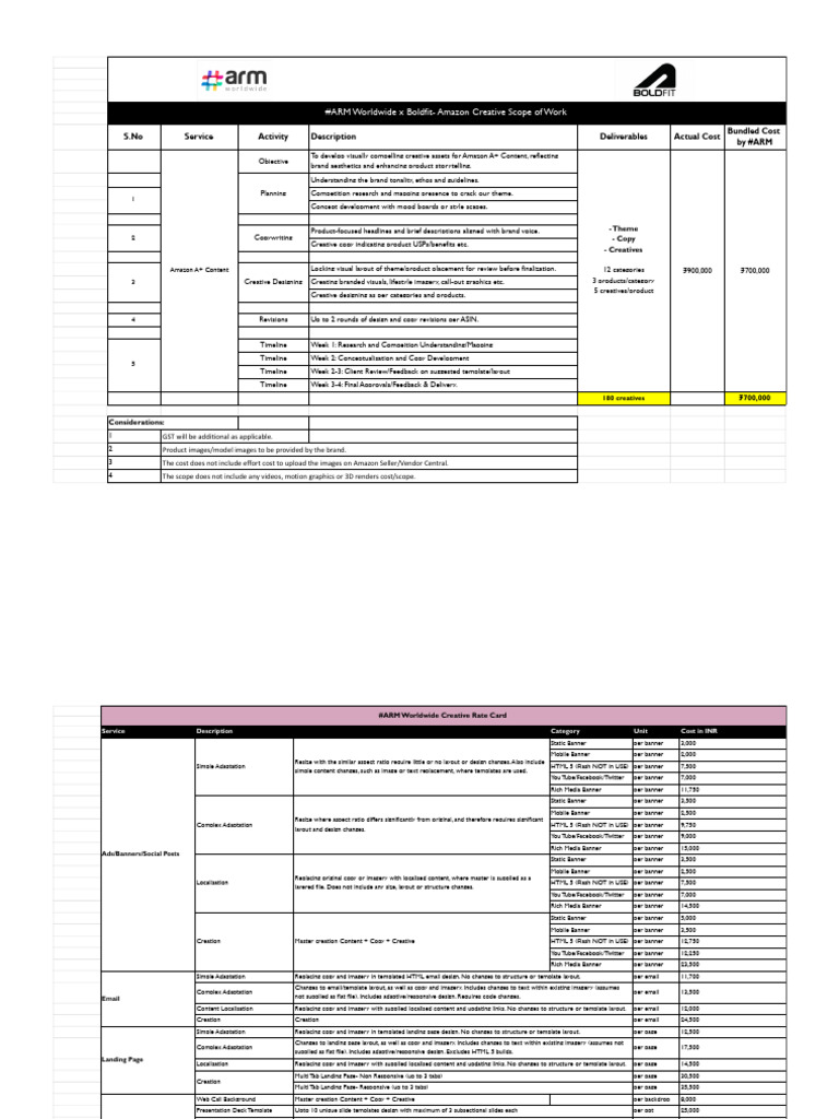 Amazon A+ Content Creative Scope | PDF | Page Layout | Internet