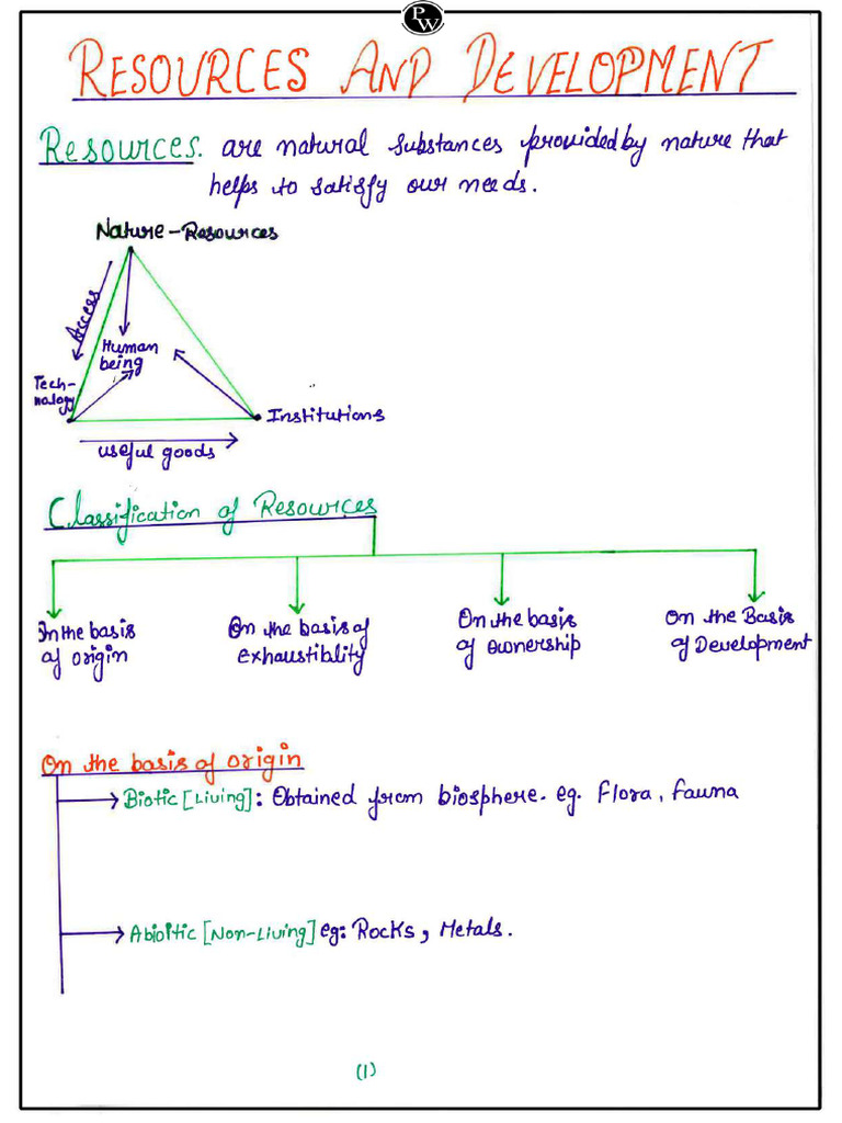 Geography - Resources and Development - Handwritten Notes - Udaan 2026 ...