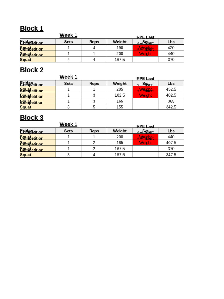 Weekly Squat Training Program | PDF