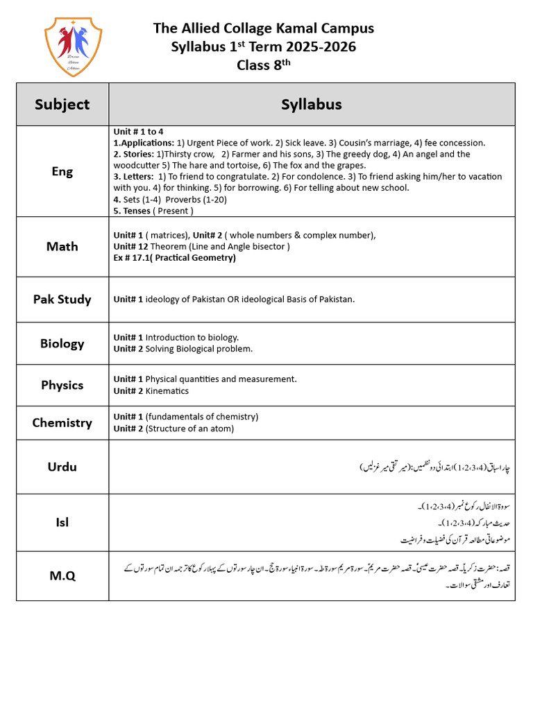 Syllabus Class 8 2025-2026 | PDF