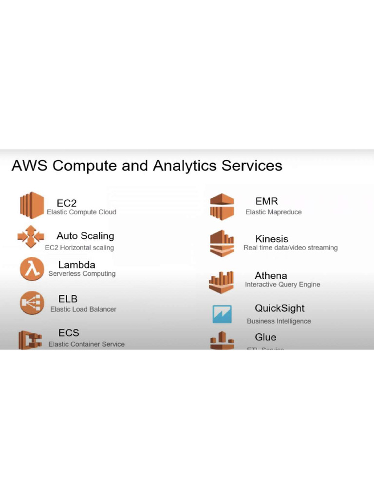 AWS Compute | PDF