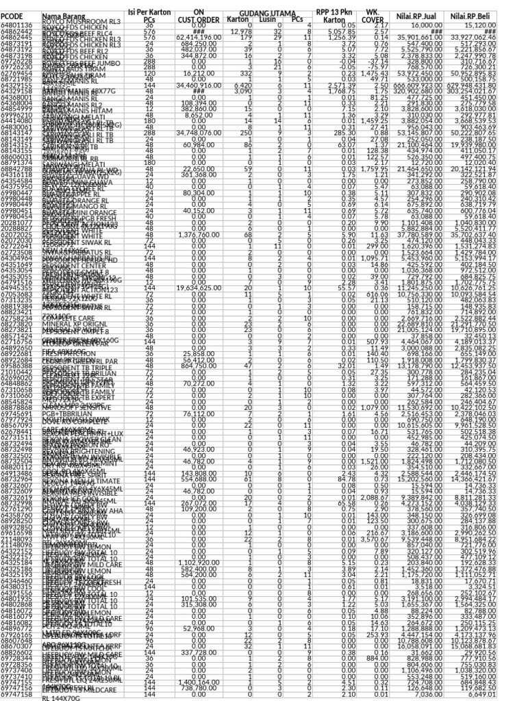 Unilever Product Inventory Report | PDF | Edible Fruits | Fruit