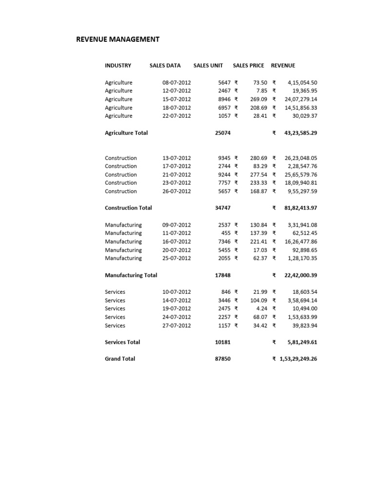 Revenue Management Sales Data Summary | PDF
