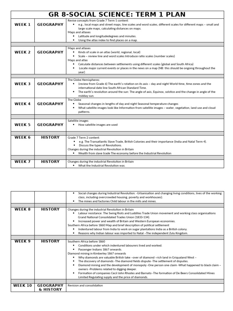 Grade 8 Social Science Term 1 Overview | PDF | Map