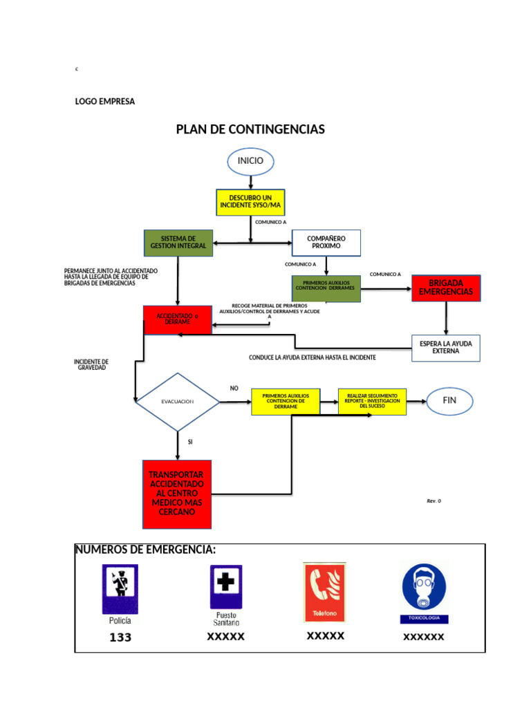 Plan de Contingencias y Emergencias | PDF