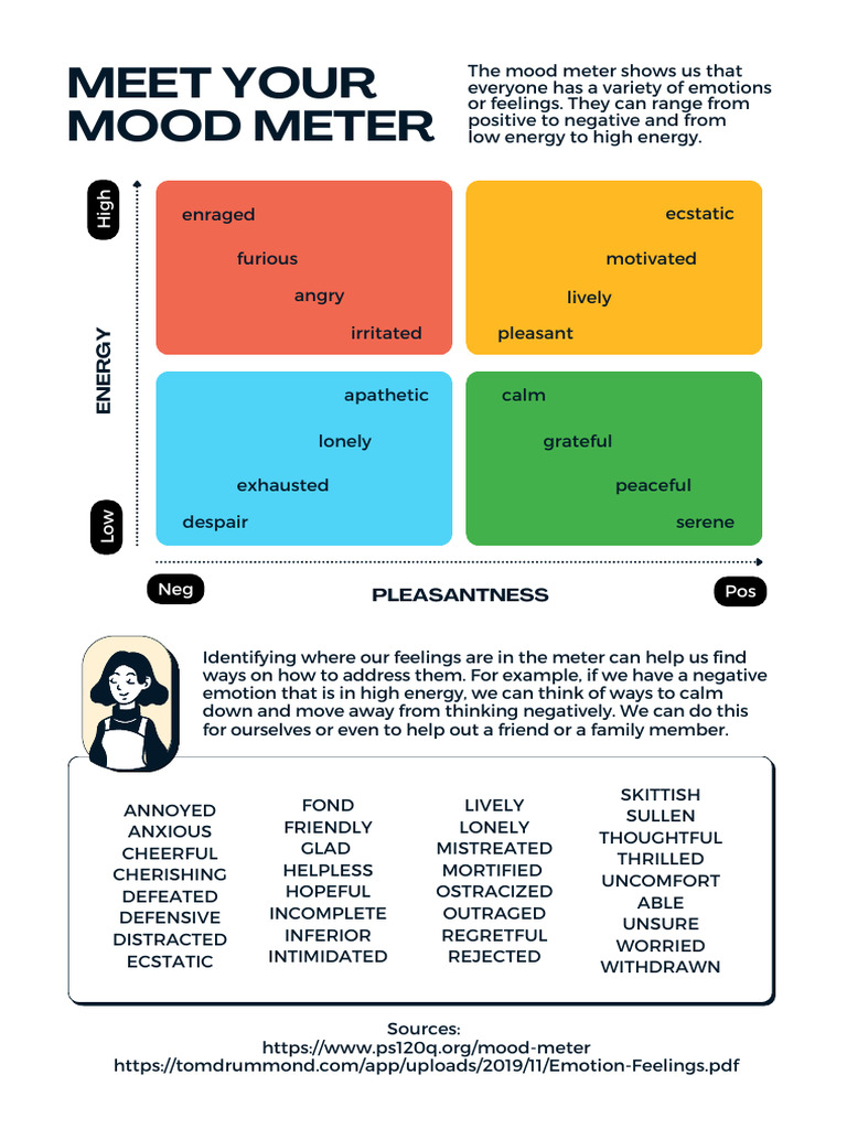 Colourful Flat Privilege Difficult Topics Social and Emotional Learning ...