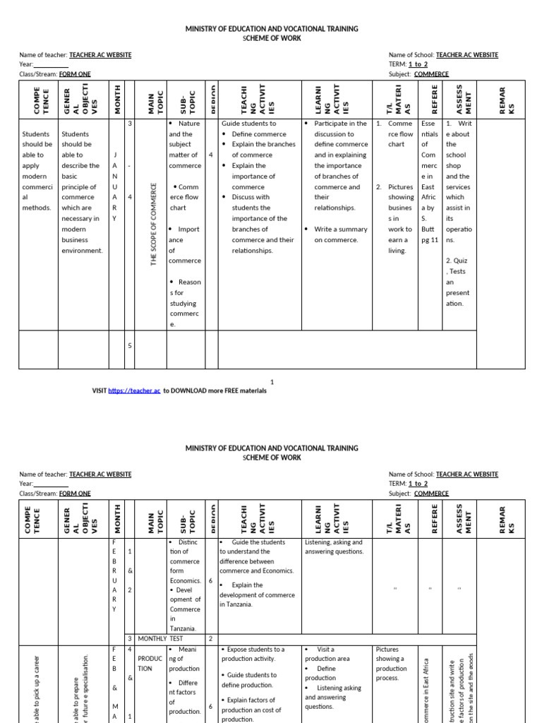 2023 Commerce f1 Schemes of Work Teacher Ac | PDF