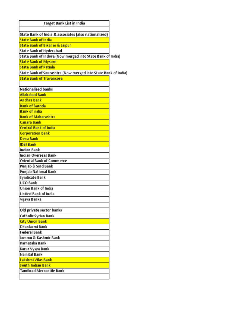 bank-list-in-india-pdf