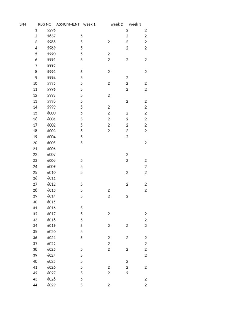 Scores de base par semaine | PDF