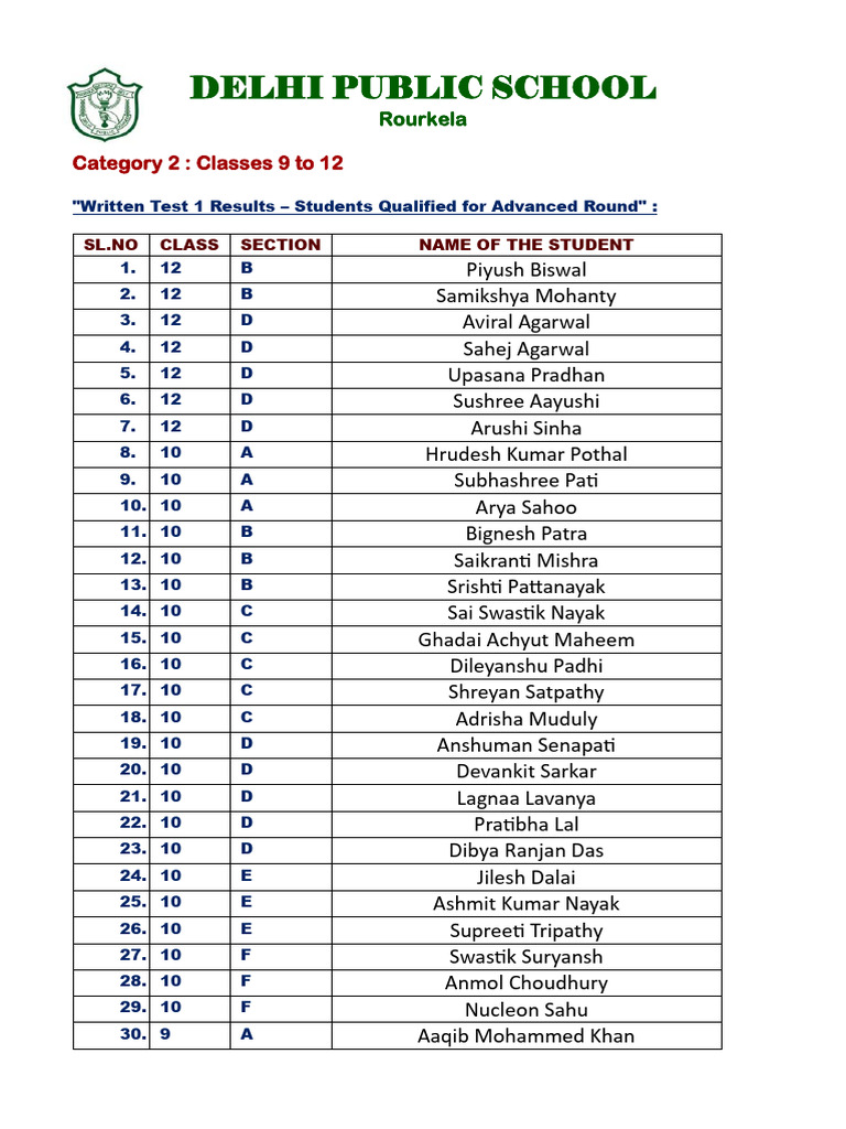 DPS Rourkela Class 9-12 Test Results | PDF