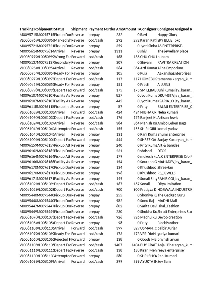 Lite Shipment Download 5-27-2025 | PDF