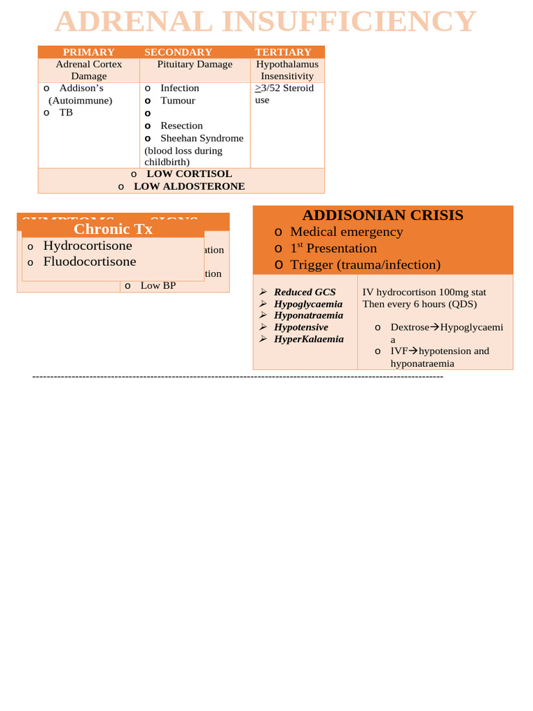 Adrenal Insufficiency | PDF
