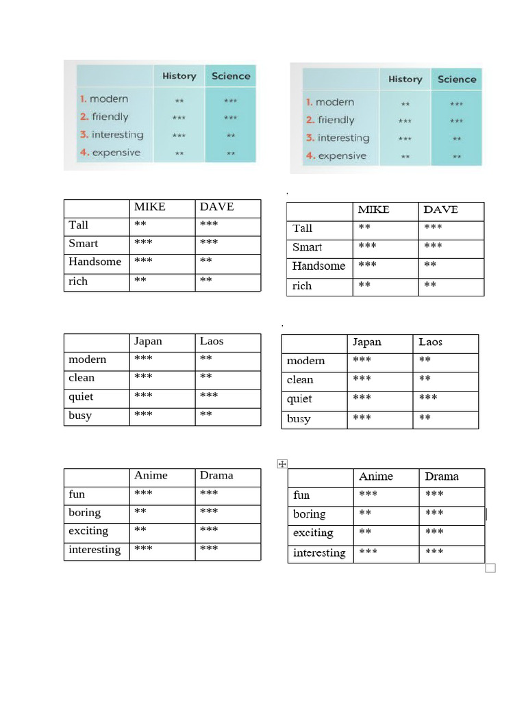 Character Traits and Preferences Analysis | PDF