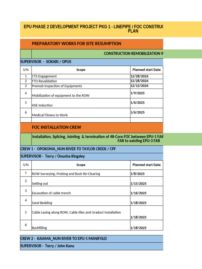 Site Resumption and Construction Plan | PDF | Building Engineering ...