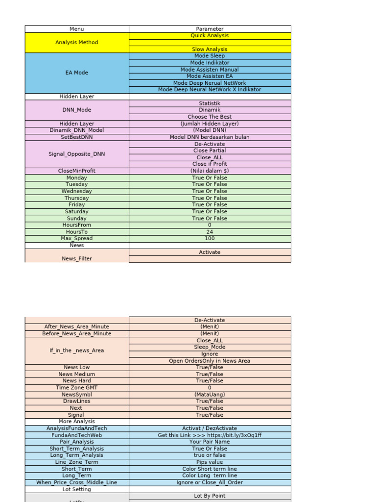 Comprehensive EA Trading Parameters Guide | PDF | Order (Exchange ...