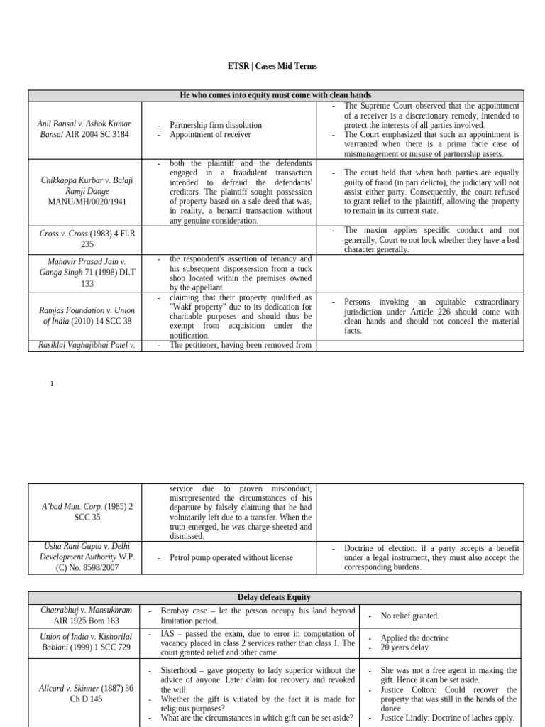 Equity and Trusts - Mid Term | PDF | Equity (Law) | Common Law