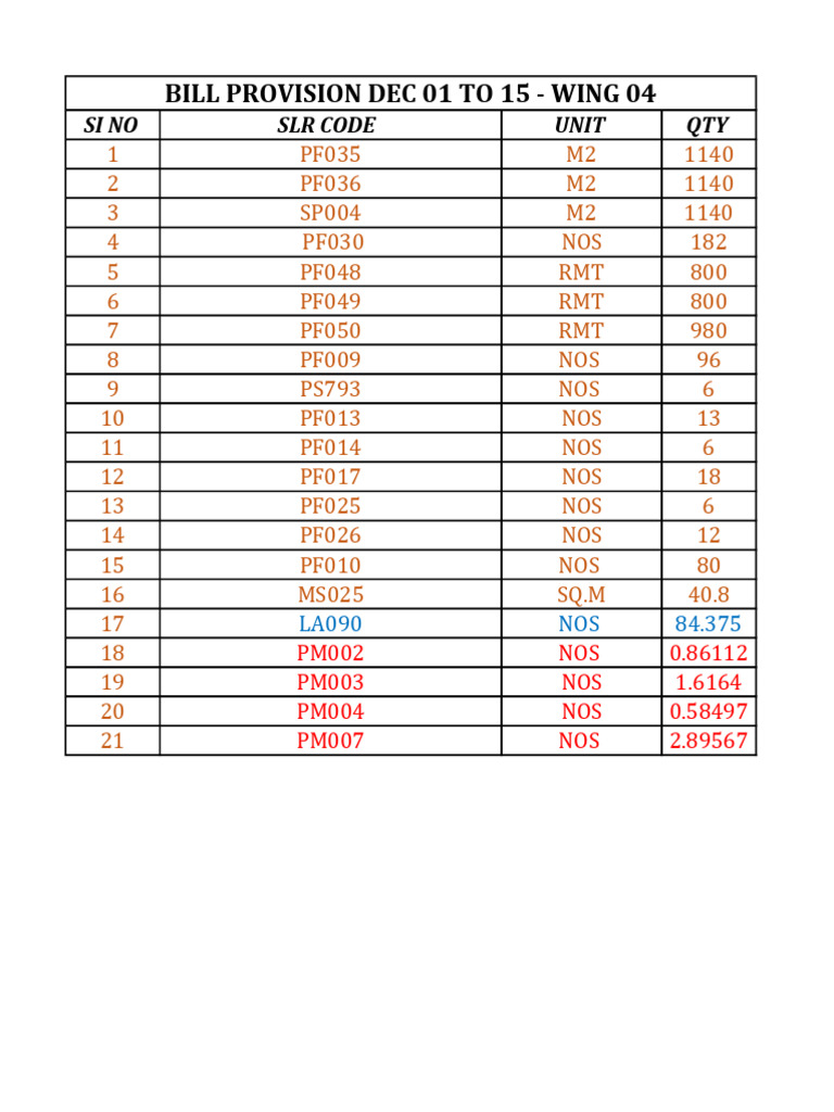 Provision Dec 01 To 15 (Wing - 04) | PDF