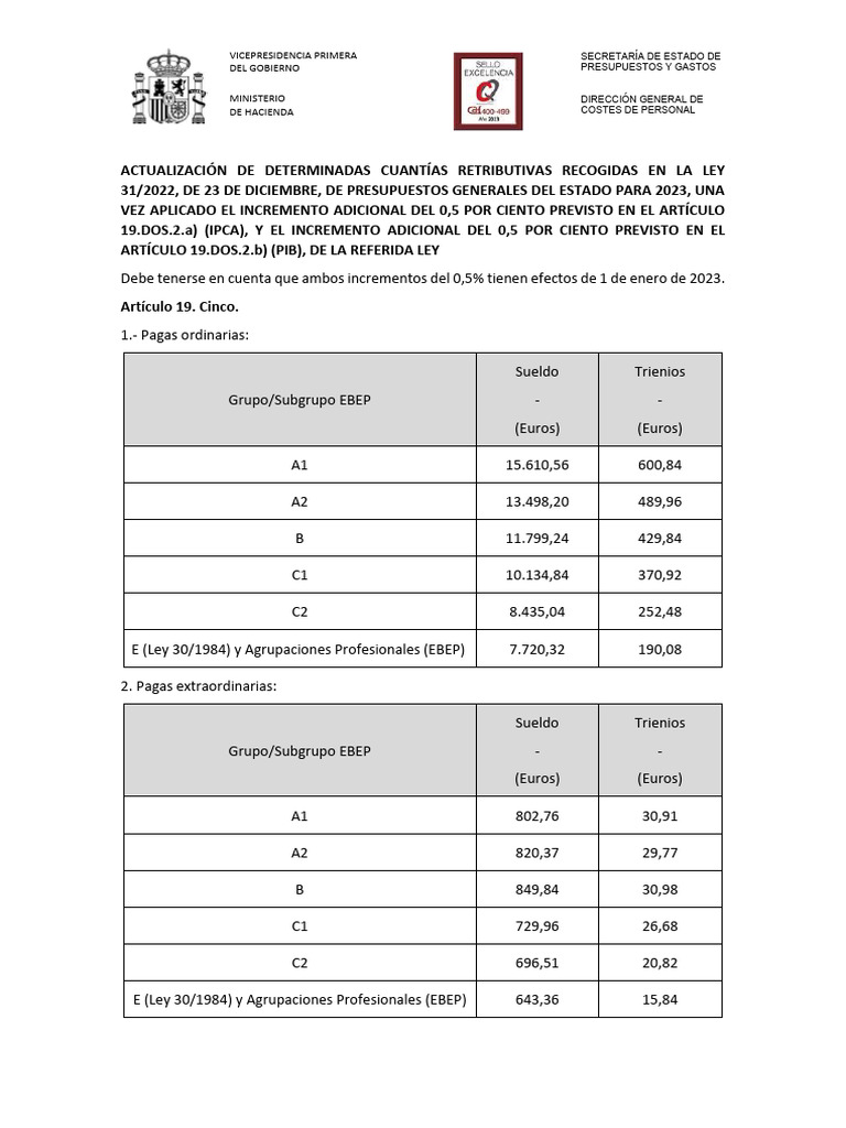 Cuantías Retributivas Ley de Presupuestos Generales Del Estado para El ...