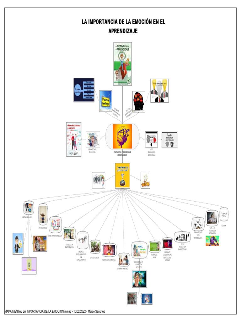 Mapa Mental de las Emociones en el Aprendizaje | PDF | Las emociones ...