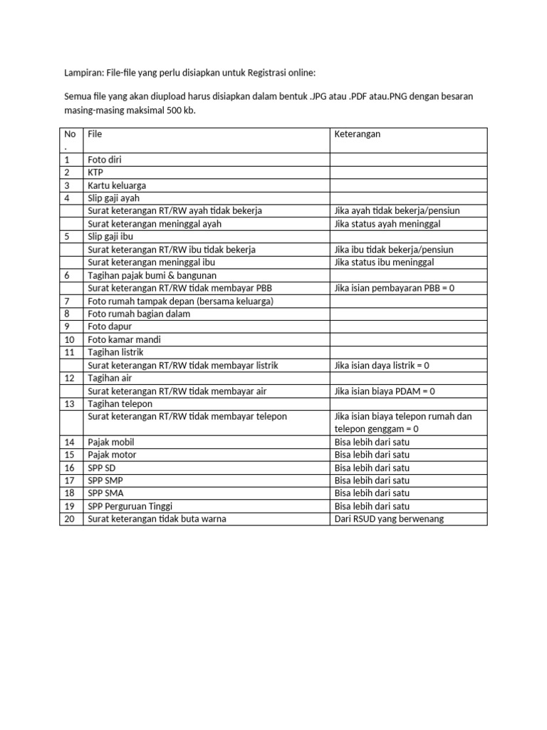 Persyaratan File Registrasi Online | PDF