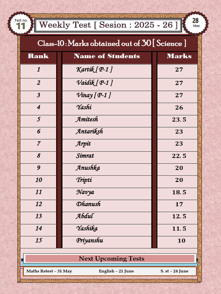 Class 10 Science Marks and Rankings | PDF