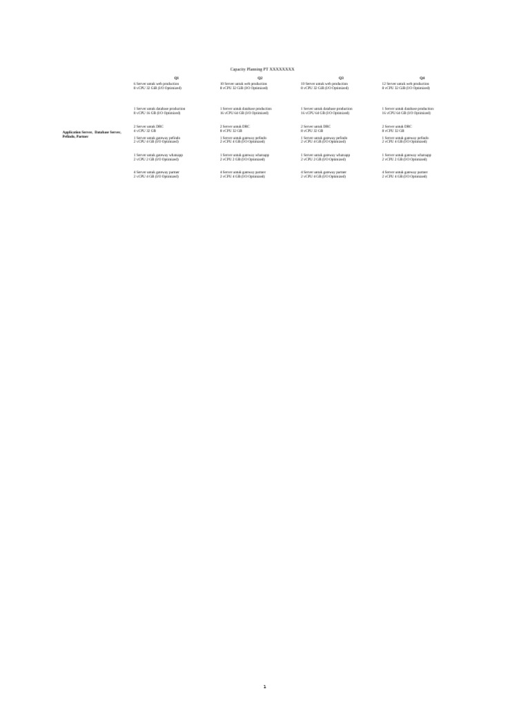 Capacity Planning Template | PDF