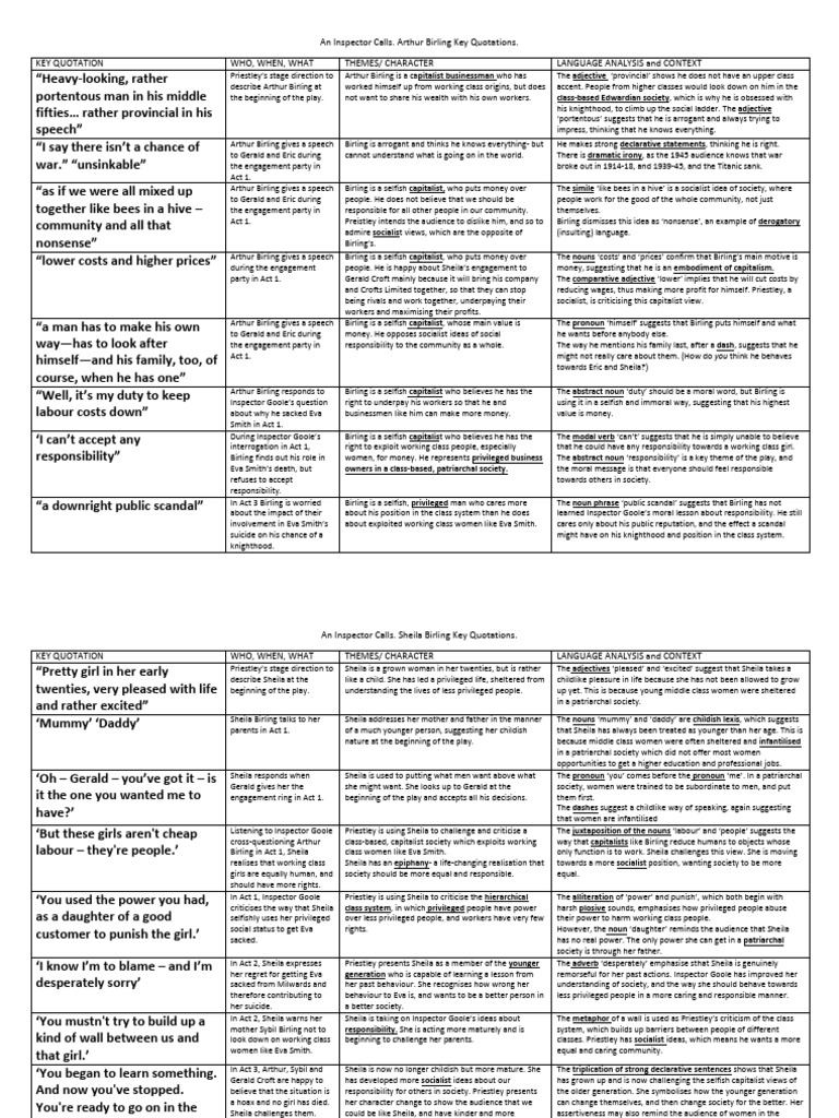 An Inspector Calls Key Quotations | PDF