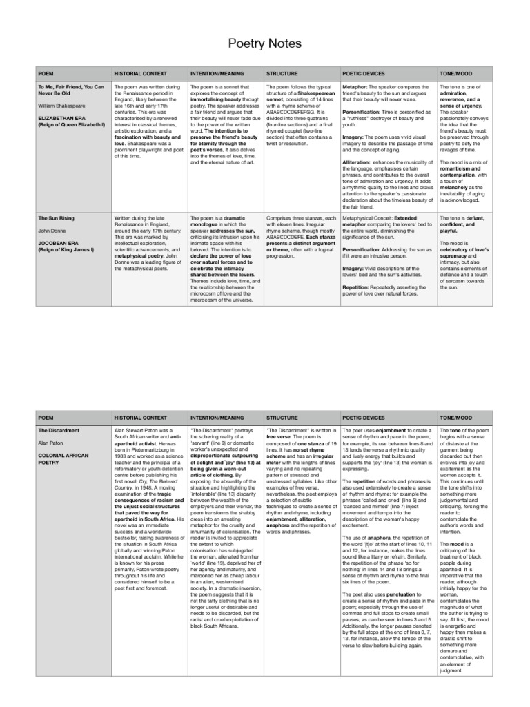 Eng Poetry Notes - Crib Notes - Grade 12 | PDF | Poetry | Poetic Devices
