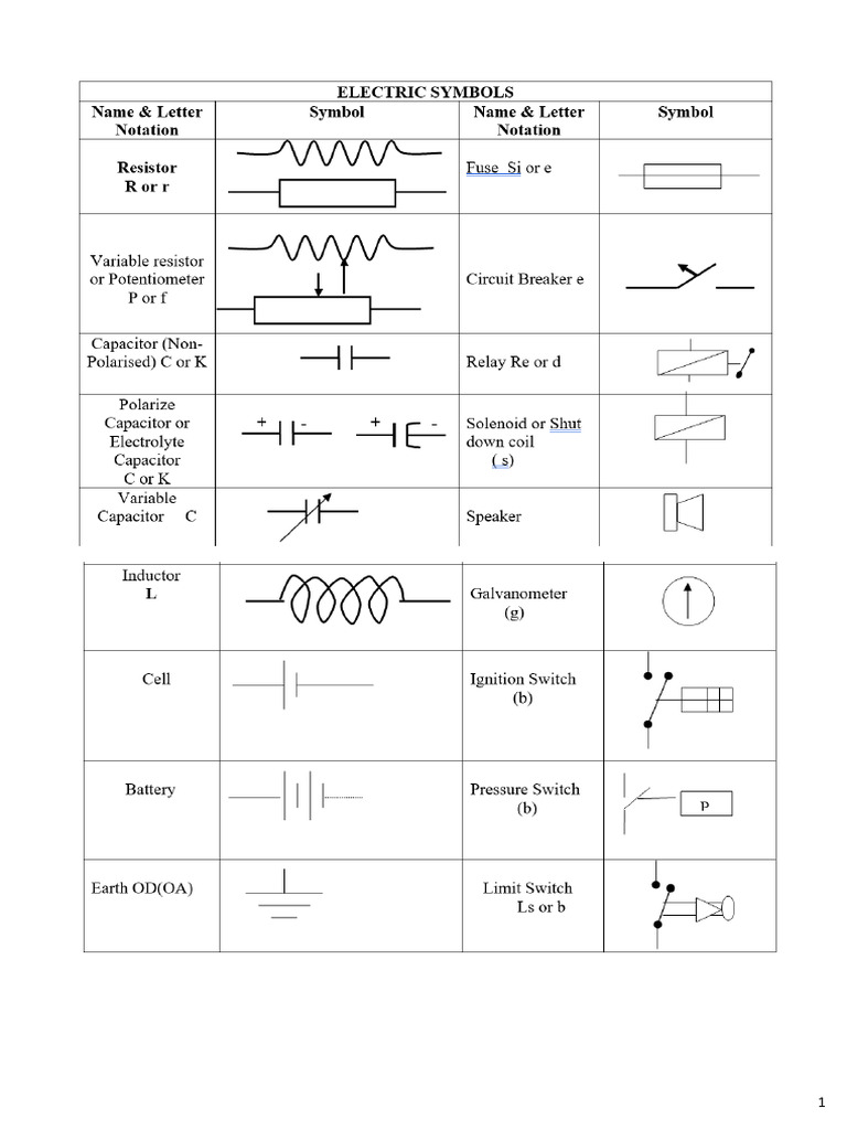RLC Basics Final | PDF | Capacitor | Inductor