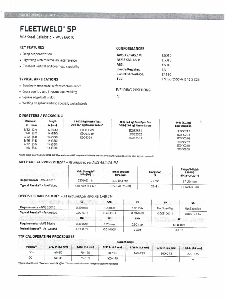 Rods | PDF