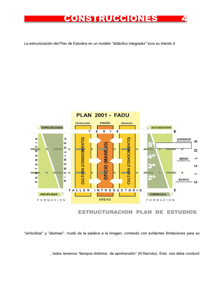 Insercion de La Asignatura en El Plan de Estudio | PDF | Plan de ...