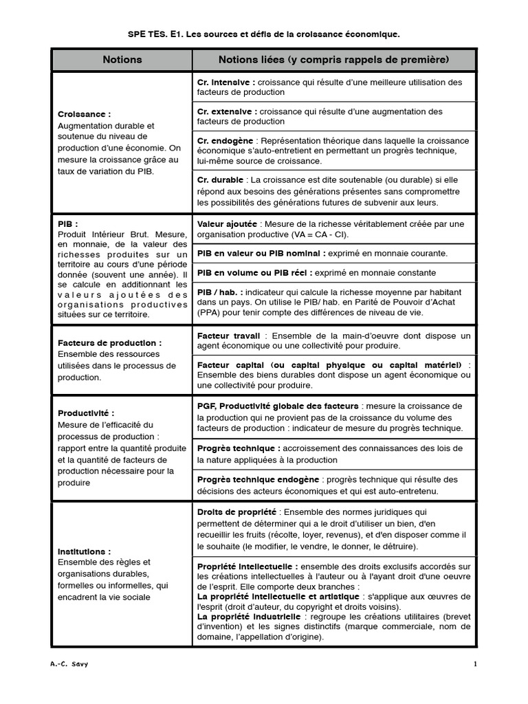 Notions clés de la croissance économique | PDF | Produit intérieur brut ...