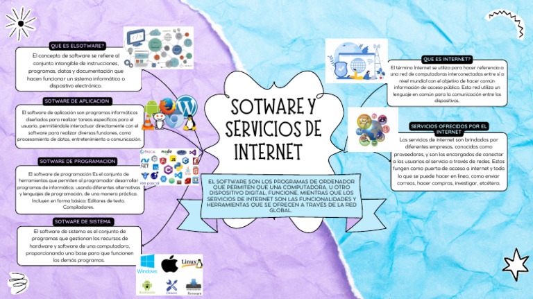 Mapa Mental de Software y Servicios de Internet | PDF | Internet ...